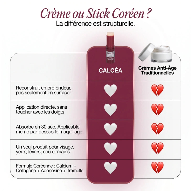 Calcéa – Stick Anti-Âge au Calcium et Collagène